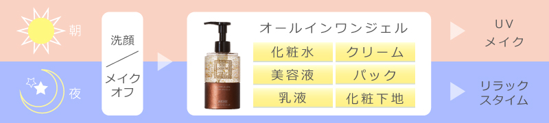 タイパ美容を叶えるオールインワンジェルpc