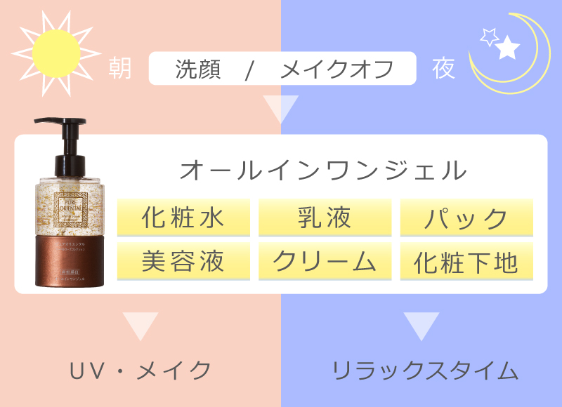 タイパ美容を叶えるオールインワンジェルsp